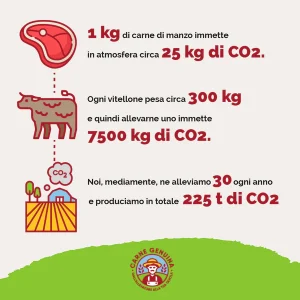 carne genuina italiana a impatto zero